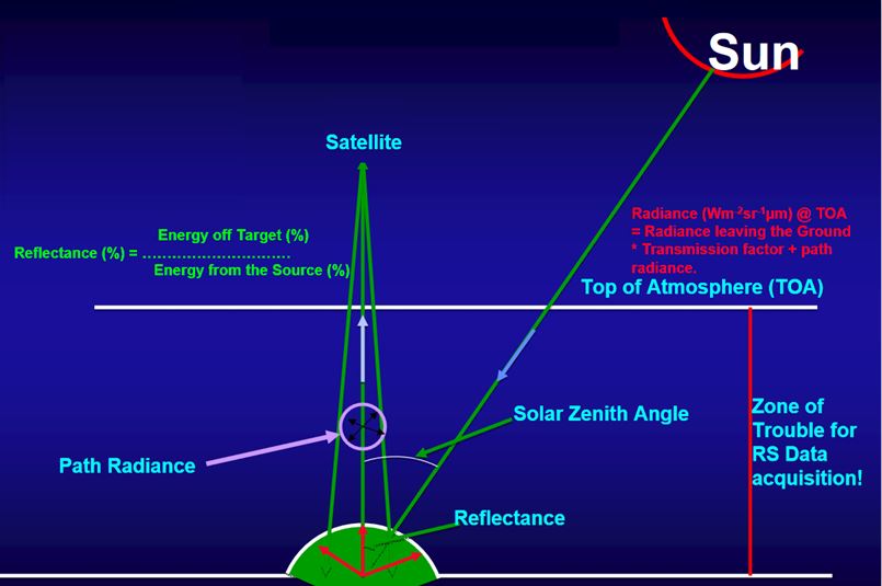 Atmosphere (TOA) | UN-SPIDER Knowledge Portal