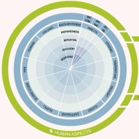 Space Application Matrix