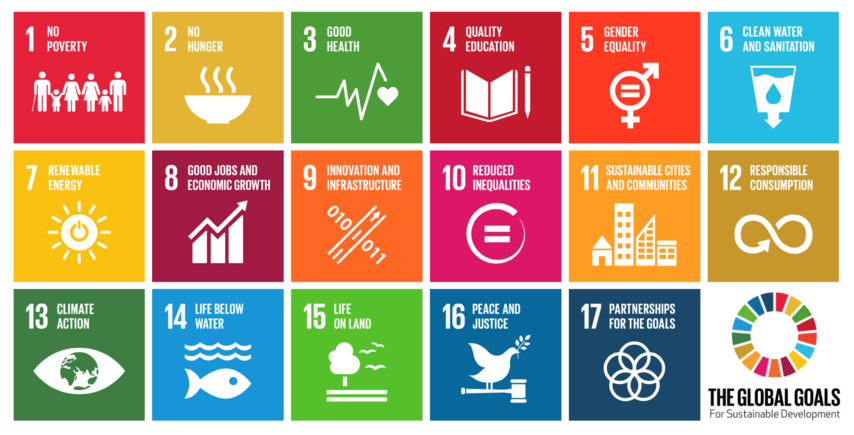Chart of UN Sustainable Development Goals