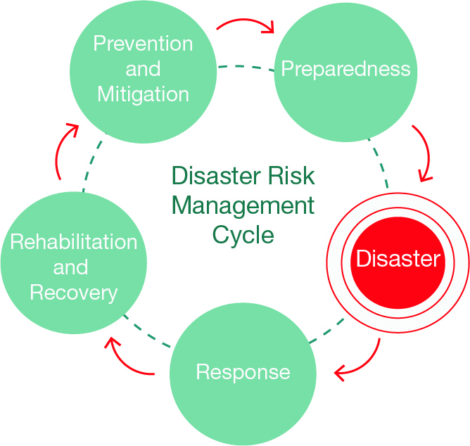 Risks And Disasters Un Spider Knowledge Portal