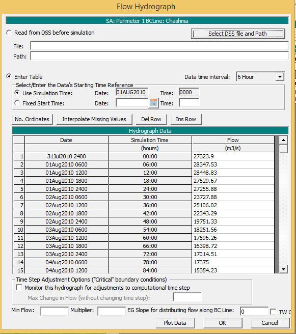 hec ras what file are boundary conditions in