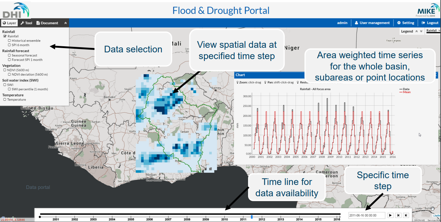 Flood and Drought Portal