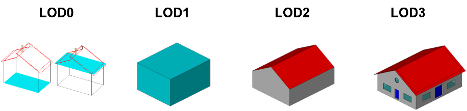 LoD