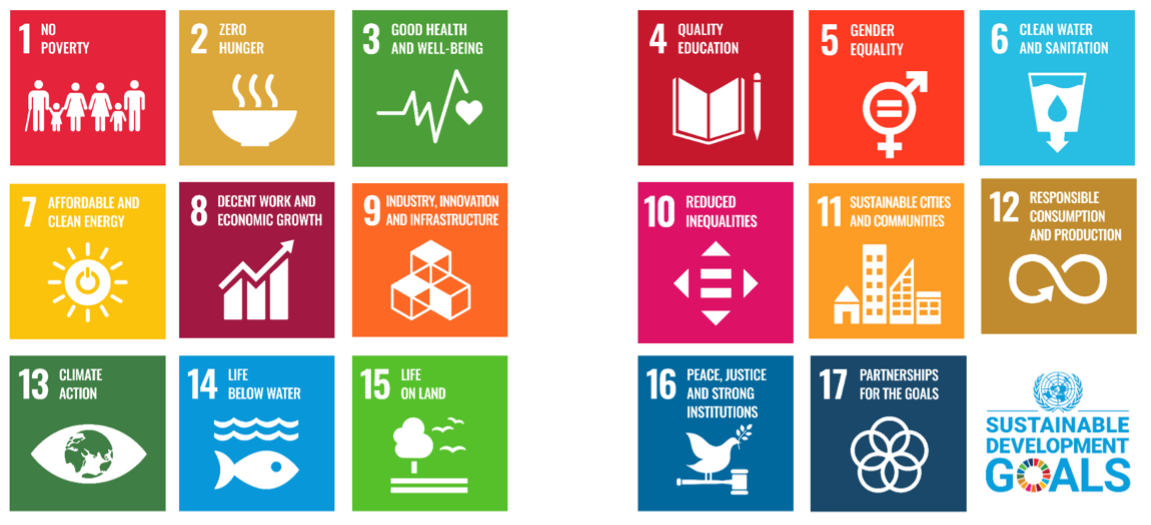 SDGs