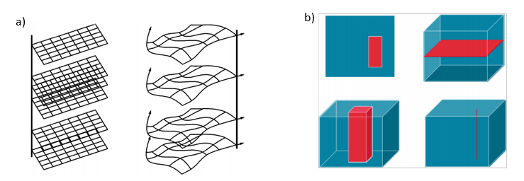 STAC – SpatioTemporal Asset Catalog – Brazil Data Cube