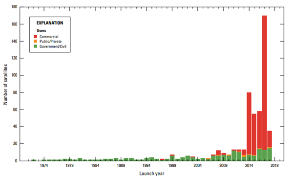 STAC – SpatioTemporal Asset Catalog – Brazil Data Cube