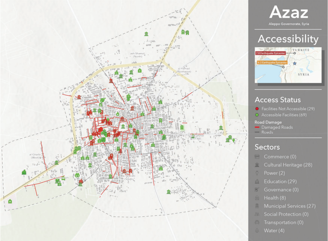 Facility Access Aleppo