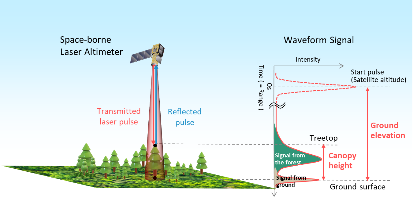 Principle of space-borne laser altimeter. Image: JAXA.