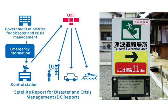 Satellite Report for Disaster and Crisis Management (DC Report)