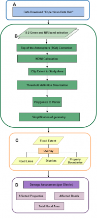 Recommended Practice: Flood Mapping And Damage Assessment Using ...