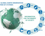 Image: Group on Earth Observations.