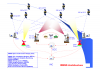 Architecture of the new Indian satnav system