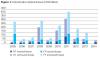 Insured and uninsured catastrophe-related losses in USD billion