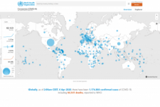 WHO COVID-19 dashboard screenshot.