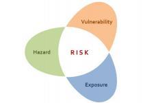 Disaster Risk Management Un Spider Knowledge Portal