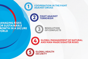 Disaster Risk Management is among the five priorities