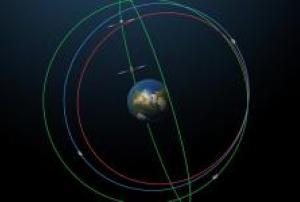Corrected orbits in blue of the fifth and sixth Galileo satellites (Image: ESA) 