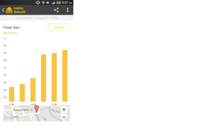 Screenshot of an App presented: Siaga Banjir (Jakarta Flood Alert)