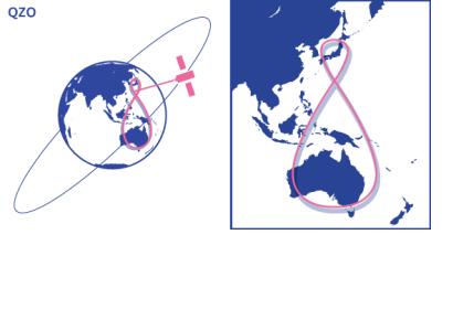 The orbit of the Quasi-Zenith Satellite above Japan