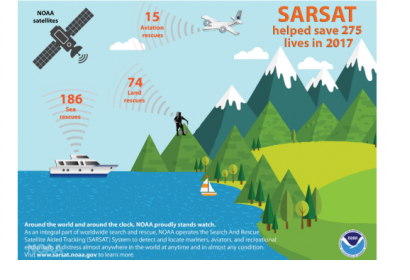 SARSAT