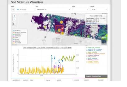 Screenshot of ORNL DAAC Soil Moisture Visualizer.