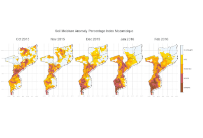 drought monitoring